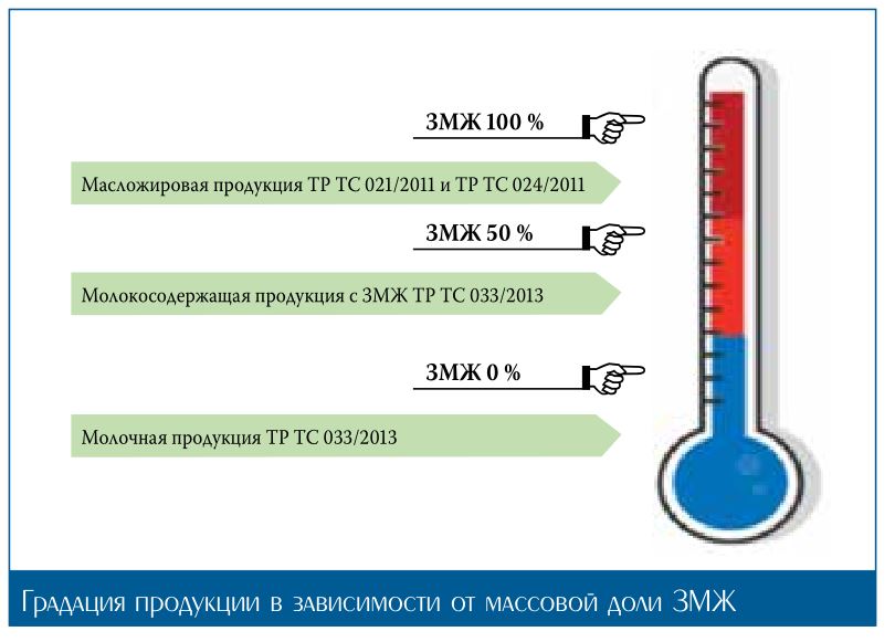 ПРОБЛЕМЫ ИДЕНТИФИКАЦИИ И ПРОСЛЕЖИВАЕМОСТИ ПРОДУКЦИИ