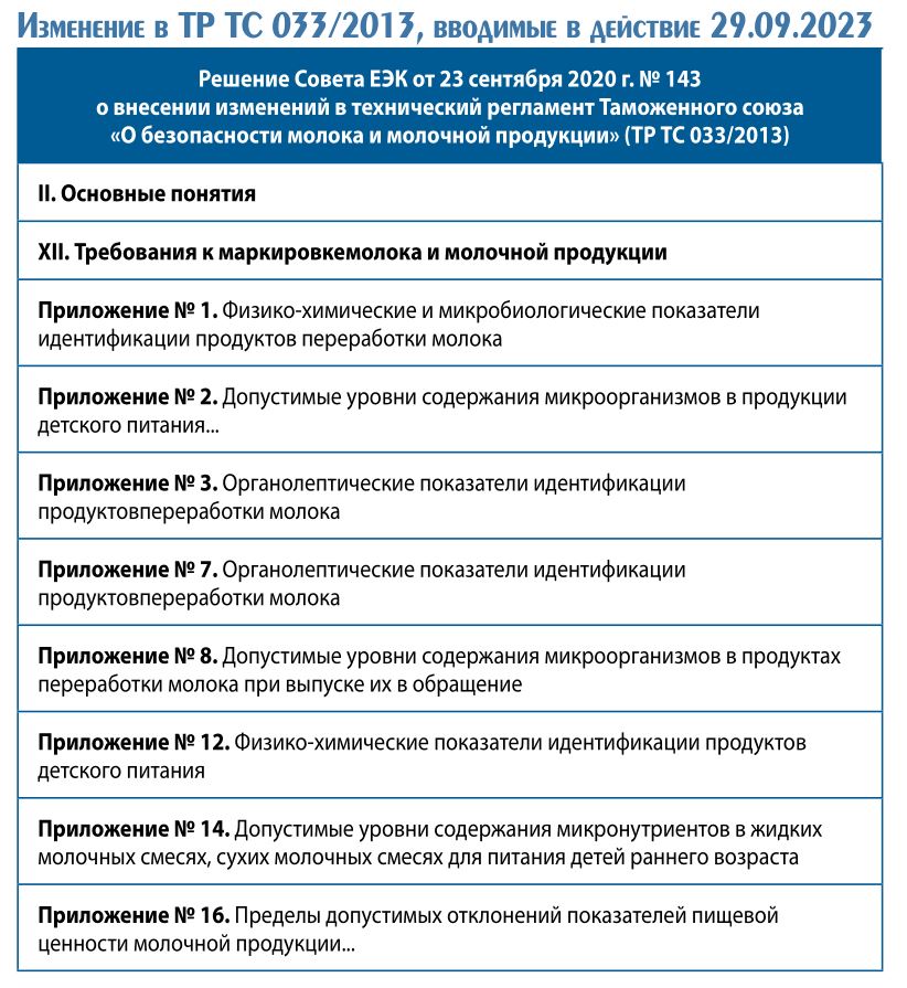 ПРОБЛЕМЫ ИДЕНТИФИКАЦИИ И ПРОСЛЕЖИВАЕМОСТИ ПРОДУКЦИИ