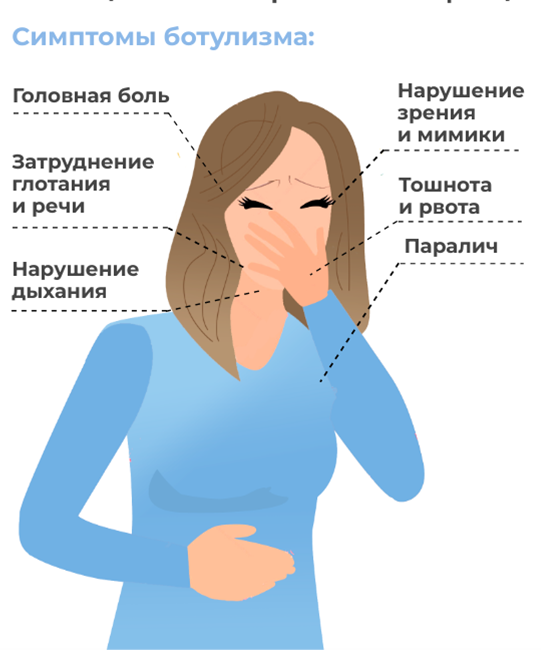 ВОЗБУДИТЕЛЬ БОТУЛИЗМА И ПИЩЕВОЕ ПРОИЗВОДСТВО