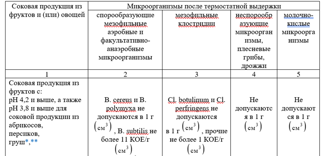 ВОЗБУДИТЕЛЬ БОТУЛИЗМА И ПИЩЕВОЕ ПРОИЗВОДСТВО