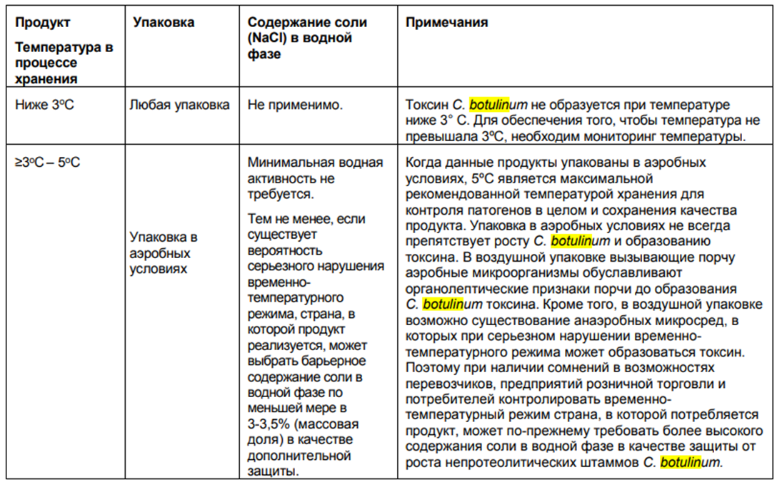 ВОЗБУДИТЕЛЬ БОТУЛИЗМА И ПИЩЕВОЕ ПРОИЗВОДСТВО