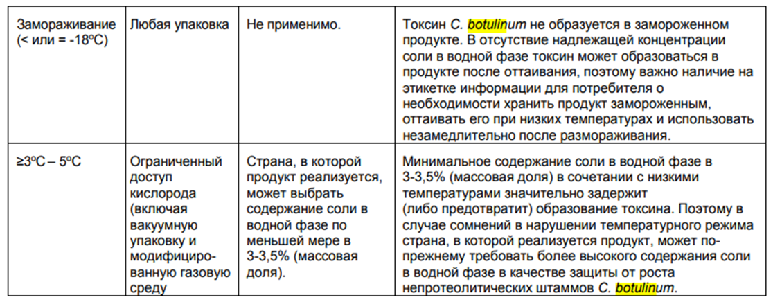 ВОЗБУДИТЕЛЬ БОТУЛИЗМА И ПИЩЕВОЕ ПРОИЗВОДСТВО