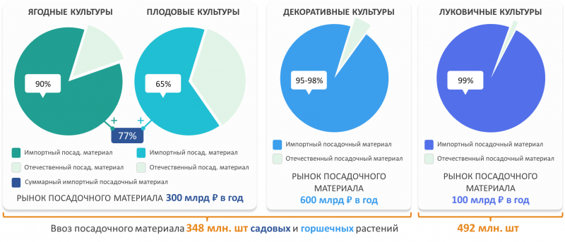 НПЦ "Агропищепром" на Совещании Комитета Совета Федерации по аграрно-продовольственной политике и природопользованию