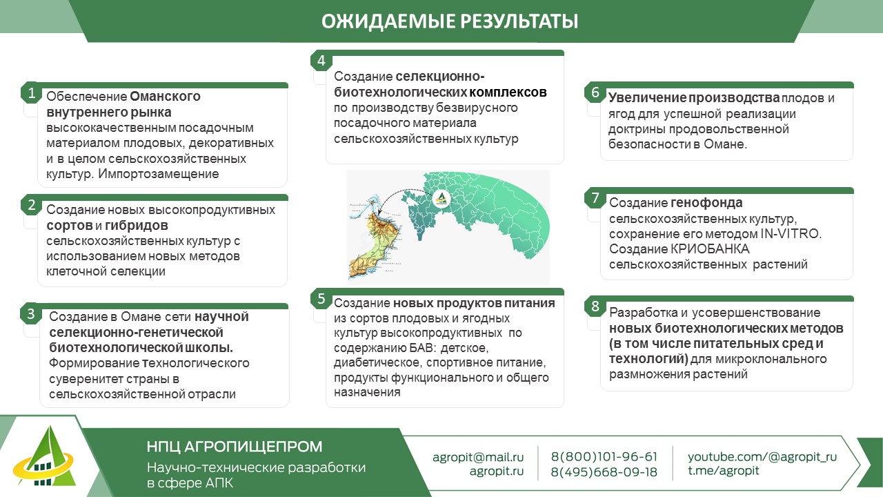 Султанат Омана: конструктивная политика и пищевая безопасность