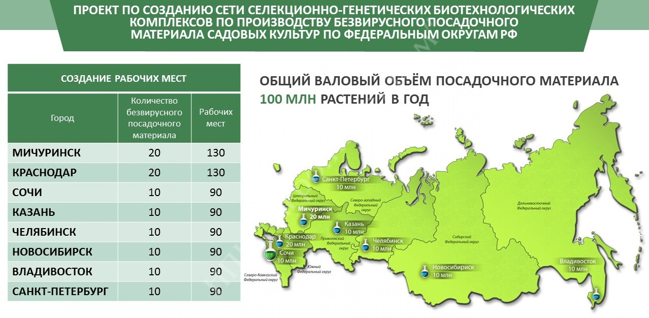 В МИЧУРИНСКОМ ОКРУГЕ ОТКРОЕТСЯ СЕЛЕКЦИОННО-ГЕНЕТИЧЕСКИЙ БИОТЕХНОЛОГИЧЕСКИЙ КОМПЛЕКС