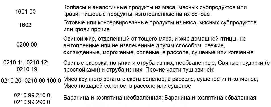 ИЗМЕНЕНИЯ В ЗАКОНОДАТЕЛЬСТВЕ 2025-2026 ДЛЯ МЯСНОЙ ОТРАСЛИ