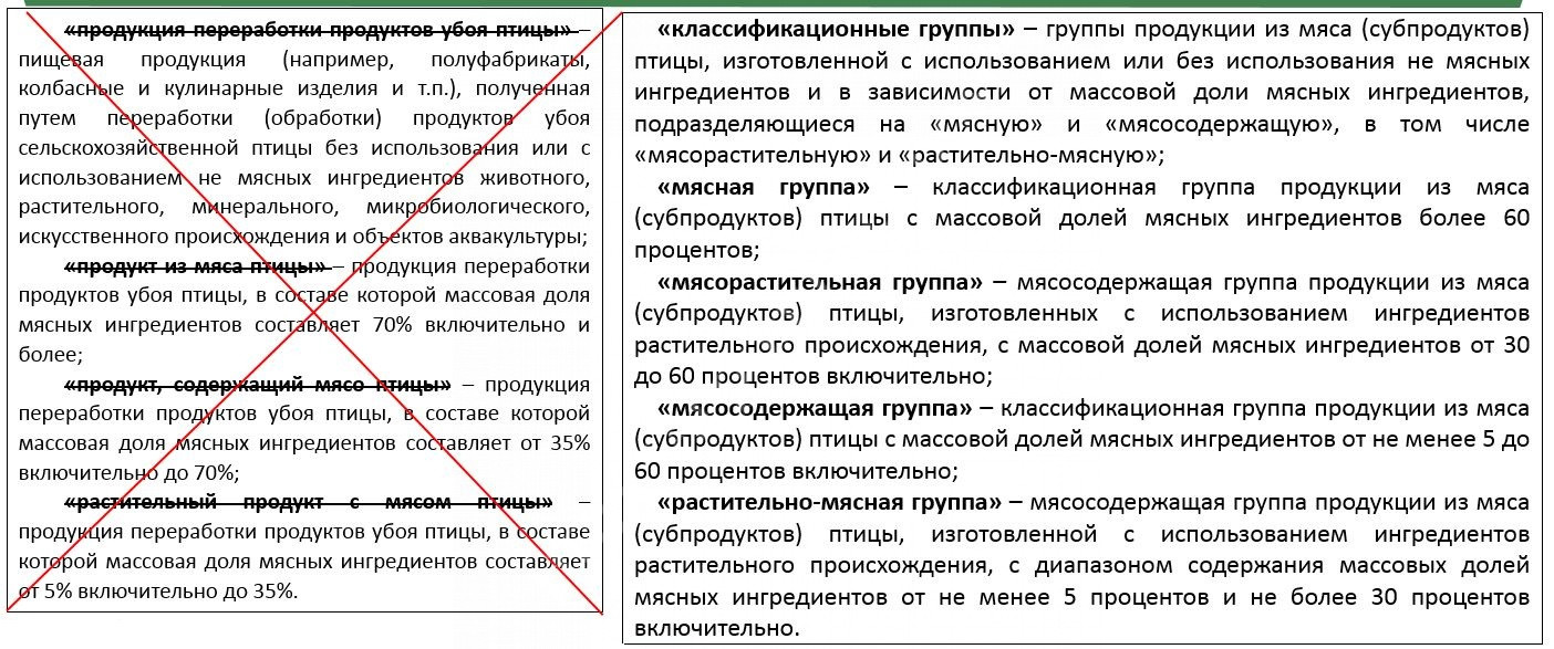 ИЗМЕНЕНИЯ В ЗАКОНОДАТЕЛЬСТВЕ 2025-2026 ДЛЯ МЯСНОЙ ОТРАСЛИ