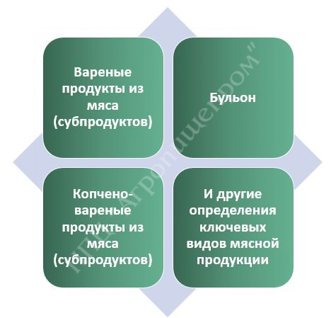 ИЗМЕНЕНИЯ В ЗАКОНОДАТЕЛЬСТВЕ 2025-2026 ДЛЯ МЯСНОЙ ОТРАСЛИ
