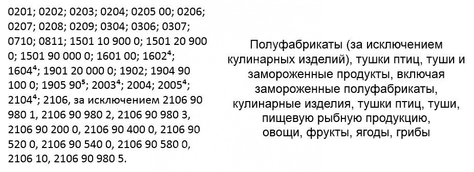 ИЗМЕНЕНИЯ В ЗАКОНОДАТЕЛЬСТВЕ 2025-2026 ДЛЯ МЯСНОЙ ОТРАСЛИ